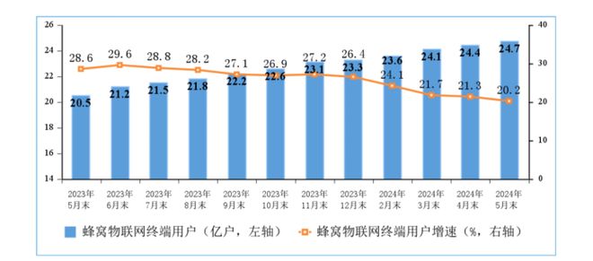 IOTE-物联网通信展：智联万物-解锁数智生产力-通信模组篇(图1)