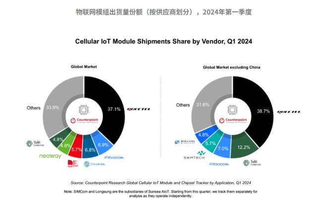 IOTE-物联网通信展：智联万物-解锁数智生产力-通信模组篇(图2)