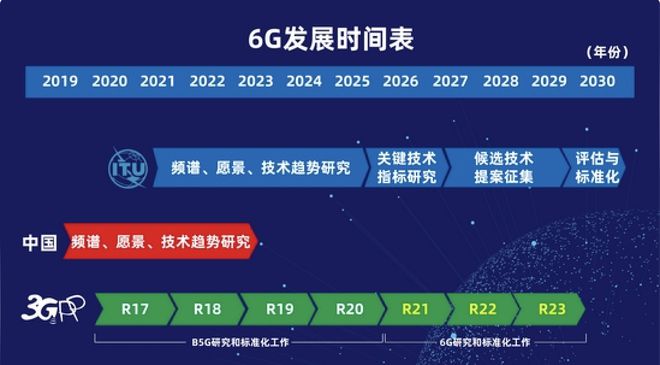 2024年中国6G概念研究(图1)