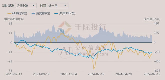 2024年中国6G概念研究(图5)