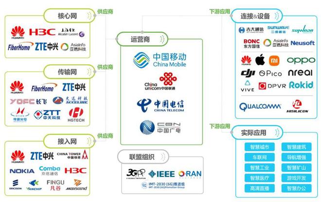2024年中国6G概念研究(图3)