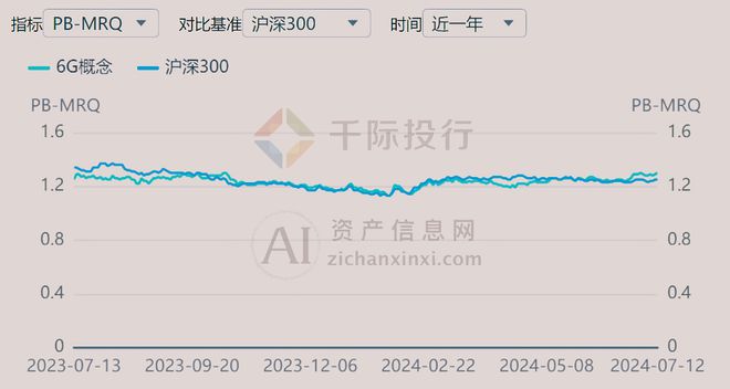 2024年中国6G概念研究(图7)