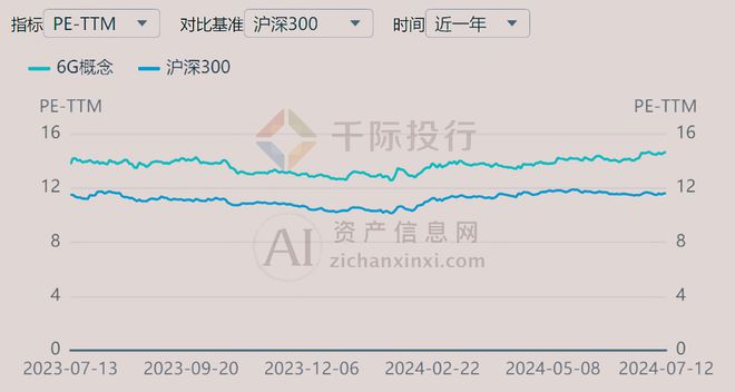 2024年中国6G概念研究(图6)