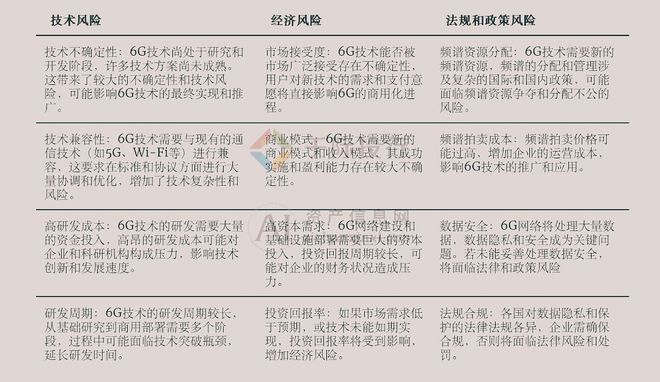 2024年中国6G概念研究(图10)