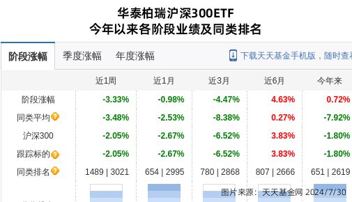 爱旭股份连跌5天华泰柏瑞基金旗下2只基金位列前十大股东(图1)
