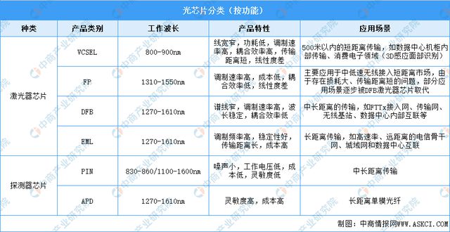 2024年中国光芯片行业市场前景预测研究（简版）(图2)