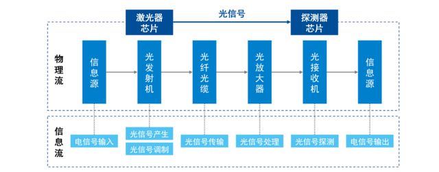 2024年中国光芯片行业市场前景预测研究（简版）(图1)