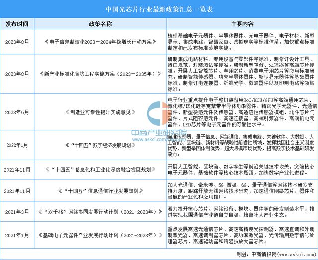 2024年中国光芯片行业市场前景预测研究（简版）(图3)