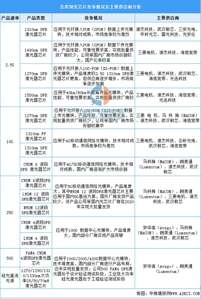 2024年中国光芯片行业市场前景预测研究（简版）(图8)