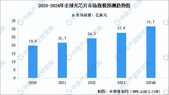 2024年中国光芯片行业市场前景预测研究（简版）(图4)