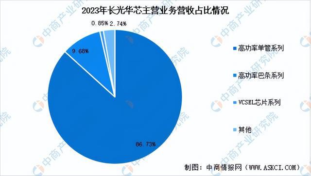 2024年中国光芯片行业市场前景预测研究（简版）(图11)