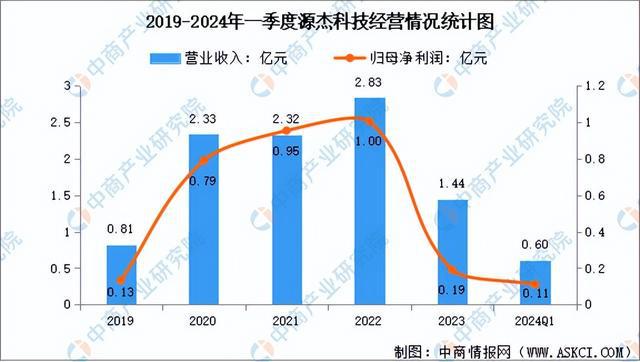 2024年中国光芯片行业市场前景预测研究（简版）(图9)