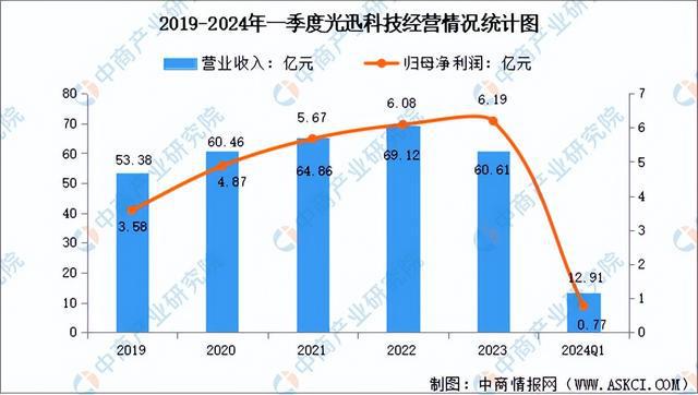 2024年中国光芯片行业市场前景预测研究（简版）(图12)