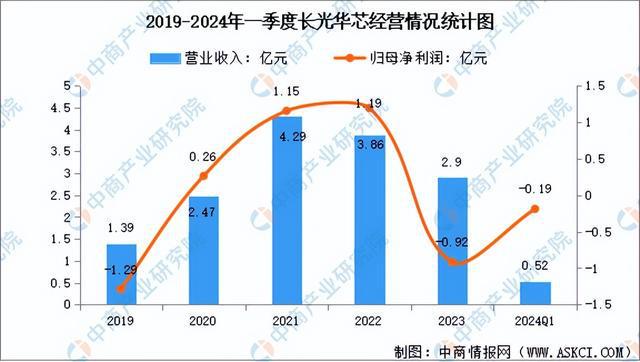 2024年中国光芯片行业市场前景预测研究（简版）(图10)