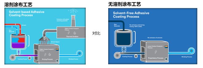 IOTE 物联网展：3M邀您体验可持续电子产品粘接解决方案(图3)