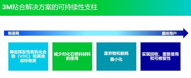 IOTE 物联网展：3M邀您体验可持续电子产品粘接解决方案(图2)