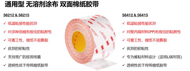 IOTE 物联网展：3M邀您体验可持续电子产品粘接解决方案(图4)