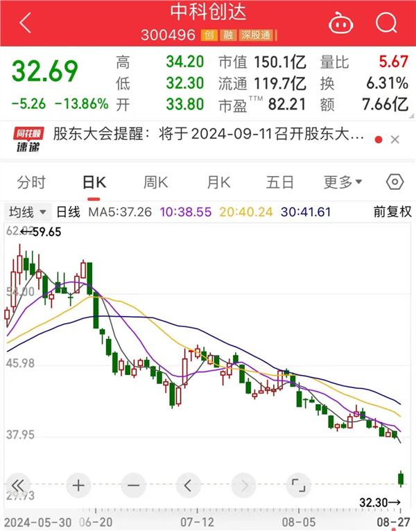 物联网新国标要来高研发+高增长+社保基金重仓股仅9只(图2)