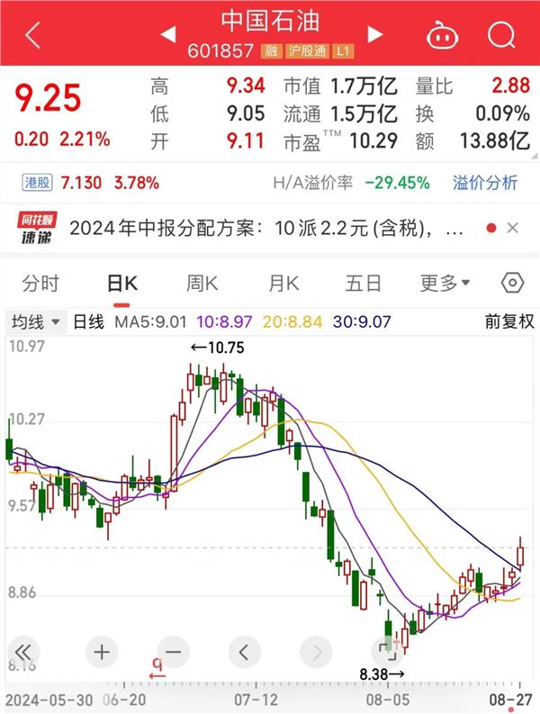 物联网新国标要来高研发+高增长+社保基金重仓股仅9只(图1)