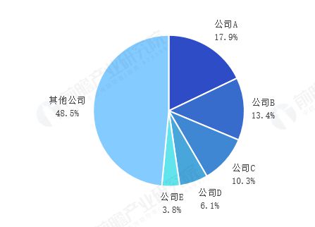 2024年AIoT智能终端嵌入式模块市场现状分析：市场规模突破百亿(图6)