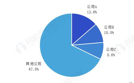 2024年AIoT智能终端嵌入式模块市场现状分析：市场规模突破百亿(图5)