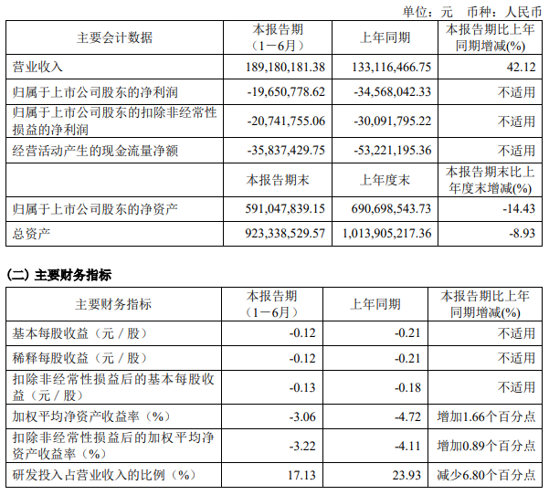智能传感器等新品逐渐打开市场 秦川物联2024年上半年营收同比增长4212%(图1)