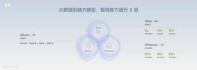 2024年车企缘何自研智驾芯片?(图2) 2024年车企缘何自研智驾芯片?(图2)