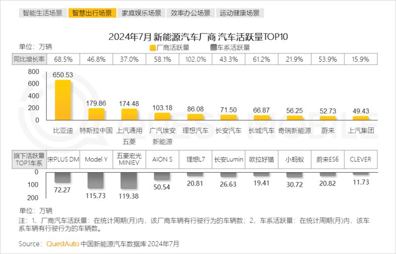 2024年跨终端流量场景洞察：智能电视端月活量达288亿(图13)