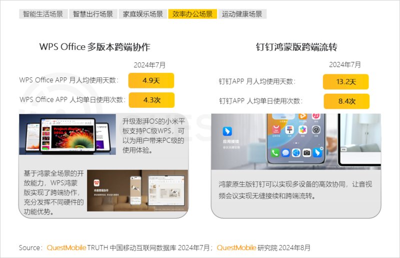2024年跨终端流量场景洞察：智能电视端月活量达288亿(图19)
