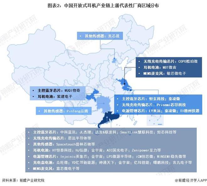 2024年中国开放式耳机行业上游分析 主控蓝牙芯片是最核心零部件【组图】(图2)