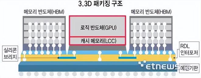 今日半导体封装行业海内外情报汇总（2024年7月4日）(图4)