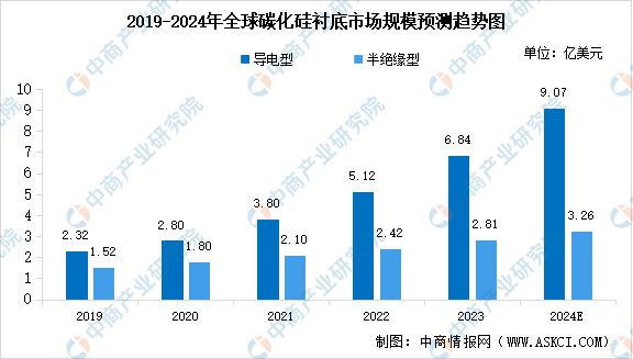 2024年中国Micro LED产业链图谱研究分析（附产业链全景图）(图4)
