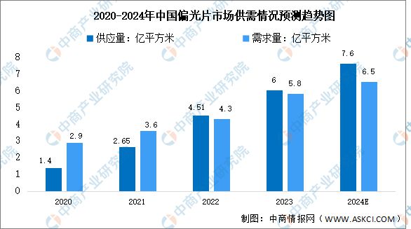2024年中国Micro LED产业链图谱研究分析（附产业链全景图）(图8)