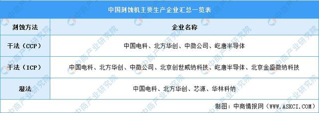 2024年中国模拟芯片产业链图谱研究分析（附产业链全景图）(图13)