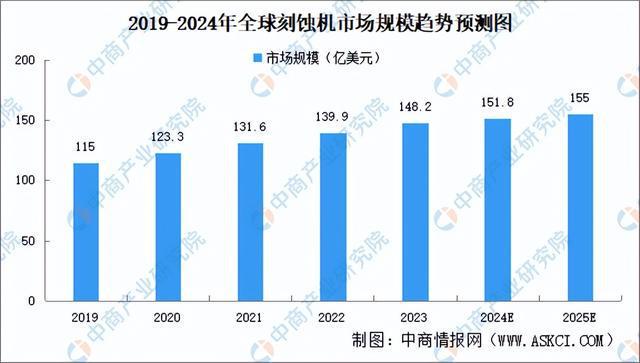 2024年中国模拟芯片产业链图谱研究分析（附产业链全景图）(图12)