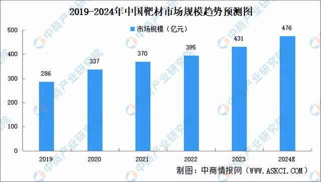 2024年中国模拟芯片产业链图谱研究分析（附产业链全景图）(图7)