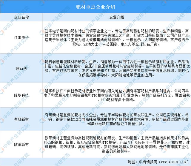 2024年中国模拟芯片产业链图谱研究分析（附产业链全景图）(图8)