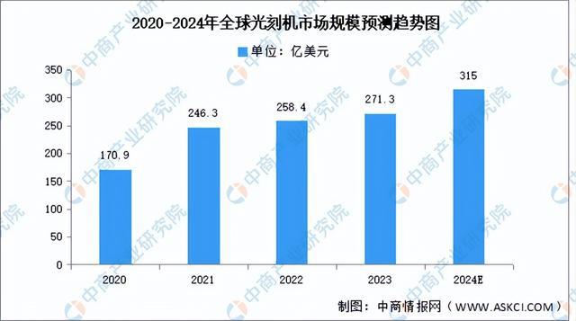 2024年中国模拟芯片产业链图谱研究分析（附产业链全景图）(图9)