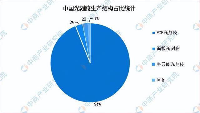 2024年中国模拟芯片产业链图谱研究分析（附产业链全景图）(图5)