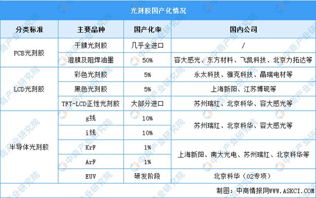 2024年中国模拟芯片产业链图谱研究分析（附产业链全景图）(图6)