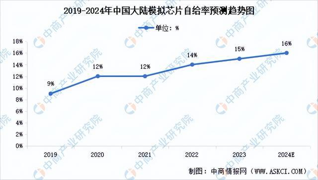 2024年中国模拟芯片产业链图谱研究分析（附产业链全景图）(图16)