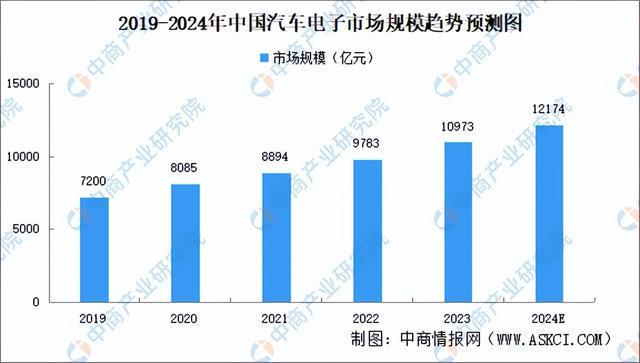 2024年中国模拟芯片产业链图谱研究分析（附产业链全景图）(图21)