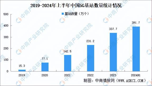 2024年中国模拟芯片产业链图谱研究分析（附产业链全景图）(图20)