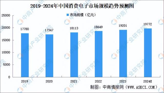2024年中国模拟芯片产业链图谱研究分析（附产业链全景图）(图22)