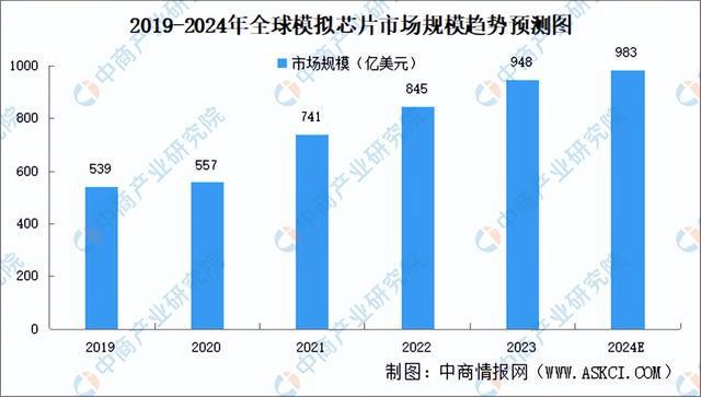 2024年中国模拟芯片产业链图谱研究分析（附产业链全景图）(图14)