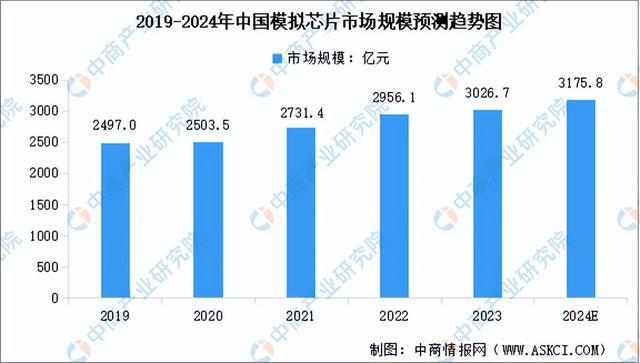 2024年中国模拟芯片产业链图谱研究分析（附产业链全景图）(图15)