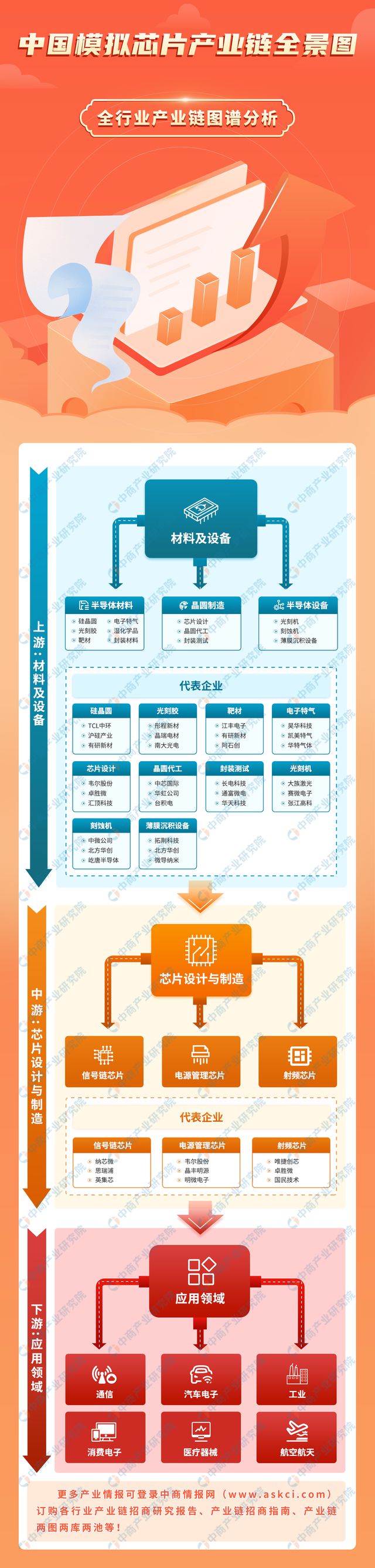 2024年中国模拟芯片产业链图谱研究分析（附产业链全景图）(图1)