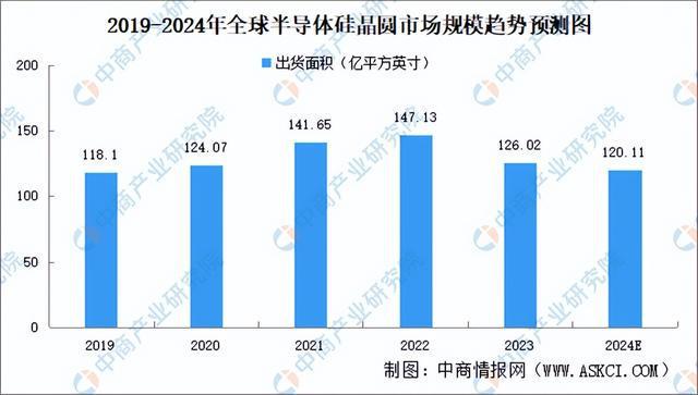 2024年中国模拟芯片产业链图谱研究分析（附产业链全景图）(图2)