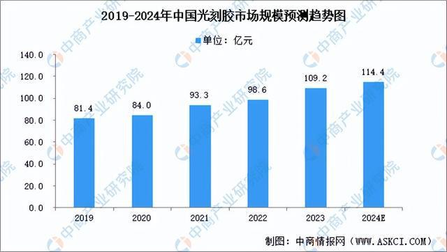 2024年中国模拟芯片产业链图谱研究分析（附产业链全景图）(图4)