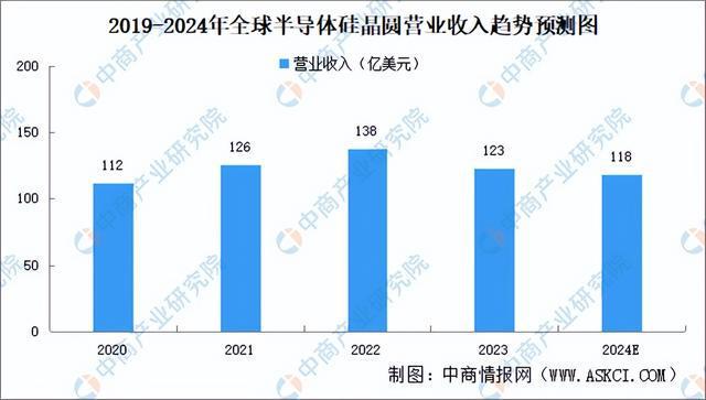2024年中国模拟芯片产业链图谱研究分析（附产业链全景图）(图3)